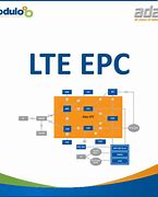 Image result for LTE EPC Device Product