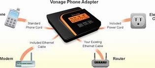 Image result for Vonage Connection Diagram