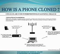 Image result for Telephone Cloning