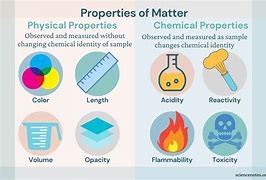 Image result for Chem vs Physical Properties