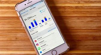 Image result for Screen Time Icon Apple