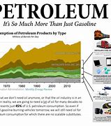 Image result for Petroleum Product Chart