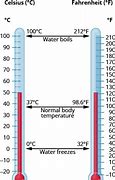 Image result for Degrees Fahrenheit Symbol