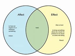 Image result for Tell the Difference Between Effect and Affect