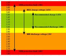 Image result for Lithium Battery Cell Voltage Chart