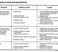 Image result for Alternator Troubleshooting Chart