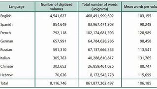 Image result for How Many English Words Are There