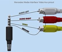 Image result for Cell Phone Camera Wiring Diagram