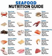 Image result for Fish Nutrition Facts