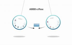Image result for iPhone vs Android Animado