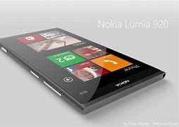 Image result for Nokia Lumia PureView Camera