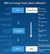 Image result for What Is Will and Trust in Simple Lan