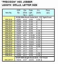 Image result for Jobber Drill Length Chart