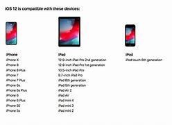 Image result for iPhone iPad 6