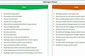 Image result for Hydrogen Pros and Cons