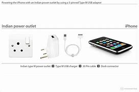 Image result for India Phone Charging