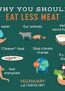 Image result for Why Go Vegetarian