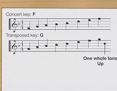 Image result for Transposing Chart in Music