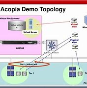 Image result for acopia5