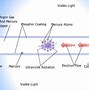 Image result for LED Diagram Class 8