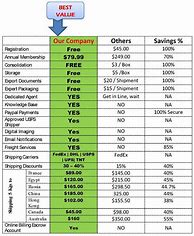 Image result for iPhone Store Price List