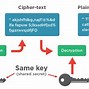 Image result for Encrypted AES Lock Image