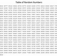 Image result for Random 2 Digit Number