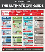 Image result for AHA CPR Steps