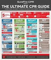 Image result for 7 Steps AED CPR