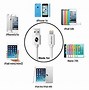 Image result for Long iPhone Charger