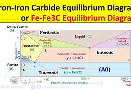 Image result for How Long Line ACM