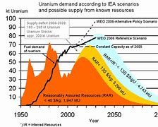 Image result for Depleted Uranium Effects