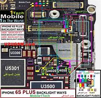 Image result for iPhone 6s Camera Solution Image