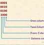 Image result for Binary Numbers and Decimal Numbers