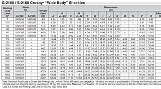 Image result for Crosby Shackle Size Chart