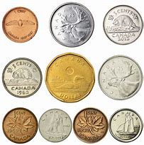 Image result for C Currency