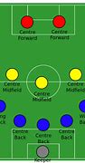 Image result for FIFA Soccer Positions
