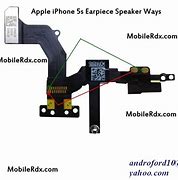 Image result for iPhone 5S Up to Ear