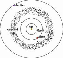 Image result for Asteroid Meteoroid Comet