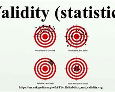 Image result for Validity of Data