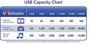 Image result for USB Sizes Chart