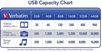 Image result for iPhone Storage Space Comparison Chart