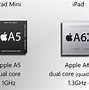 Image result for iPad 4 Size