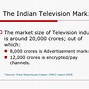 Image result for TV Market Share