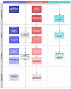 Image result for Employee Onboarding Process Flow Chart