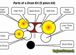 Image result for Drum Kit Set Up
