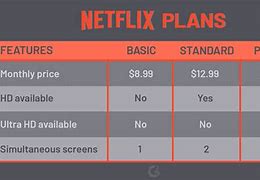 Image result for Netflix per Month Canada