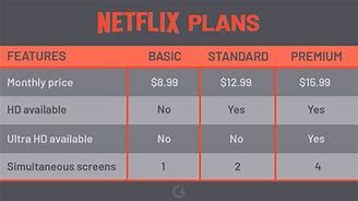Image result for Netflix TV Plans