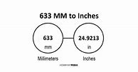 Image result for 633 mm to Inches
