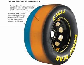 Image result for NASCAR Tire Tape Stripes